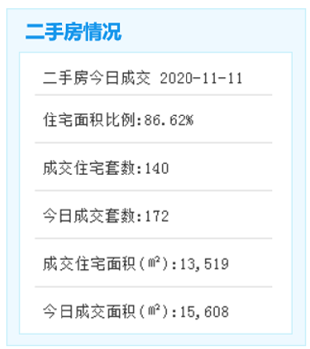 房屋征收突破100万平方米!马銮湾新城百日攻坚再传捷报!——九房网