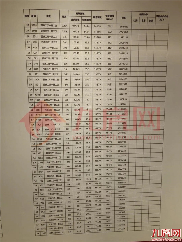 13021元/㎡起!交发沁芳轩首期认筹今日启动!本周日开盘!——九房网 13021元/㎡起!交发沁芳轩首期认筹今日启动!本周日开盘!——九房网