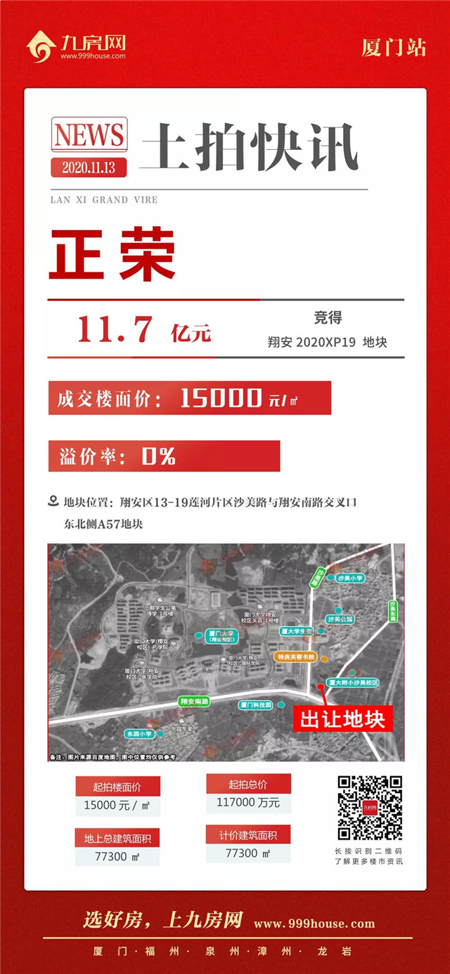 一轮秒杀!底价成交!翔安最高1.5万/㎡!同安1.4万/㎡!——九房网 一轮秒杀!底价成交!翔安最高1.5万/㎡!同安1.4万/㎡!——九房网