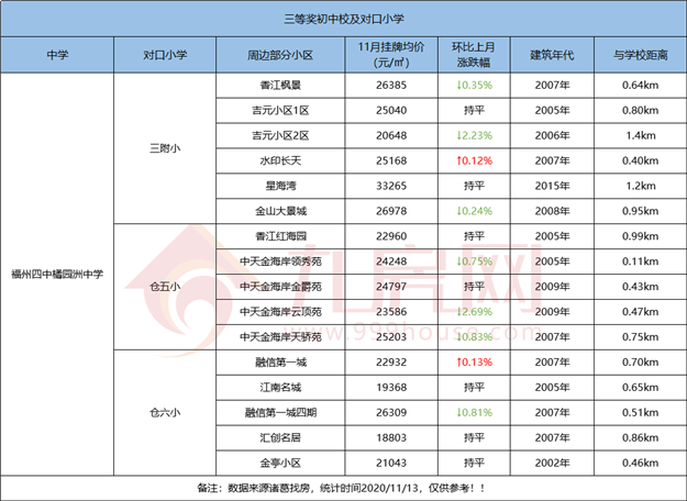 厦门房产,厦门房地产,厦门新房,九房网,厦门房产