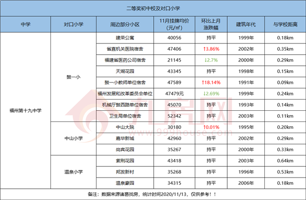 厦门房产,厦门房地产,厦门新房,九房网,厦门房产