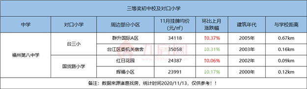 厦门房产,厦门房地产,厦门新房,九房网,厦门房产