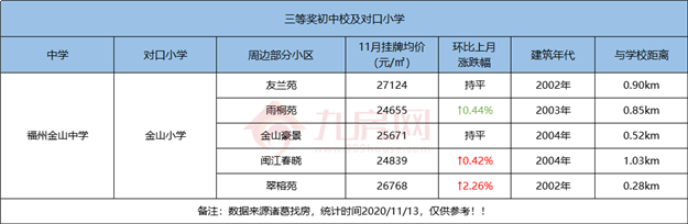 厦门房产,厦门房地产,厦门新房,九房网,厦门房产