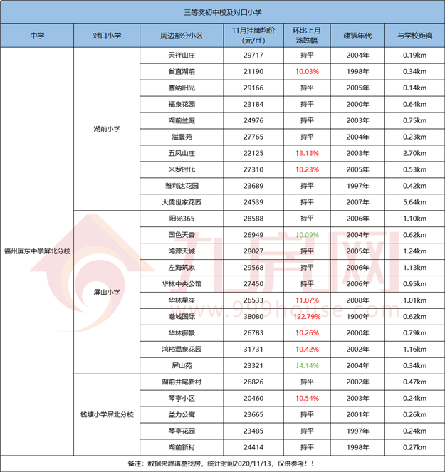 厦门房产,厦门房地产,厦门新房,九房网,厦门房产