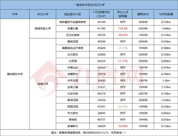 厦门房产,厦门房地产,厦门新房,九房网,厦门房产