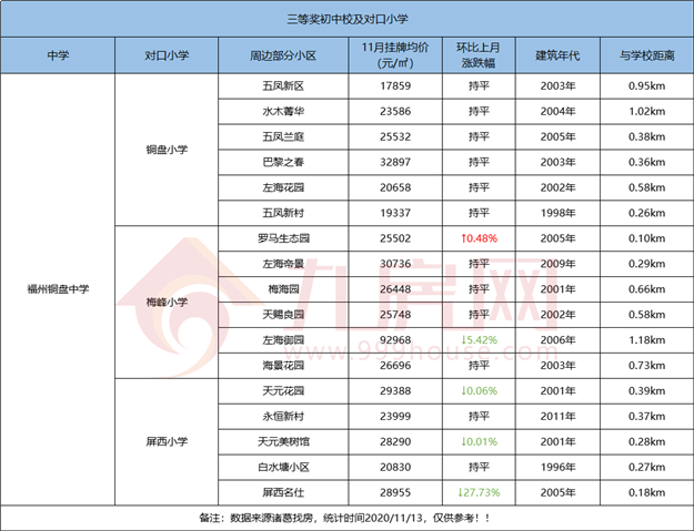 厦门房产,厦门房地产,厦门新房,九房网,厦门房产