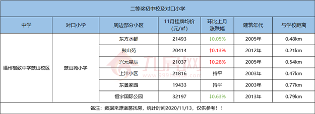 厦门房产,厦门房地产,厦门新房,九房网,厦门房产