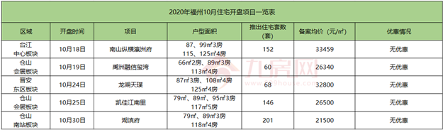 厦门房产,厦门房地产,厦门新房,九房网,厦门房产 厦门房产,厦门房地产,厦门新房,九房网,厦门房产