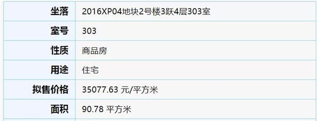 584.1亿元！厦门105个省重点在建项目提前完成年度计划！——九房网
