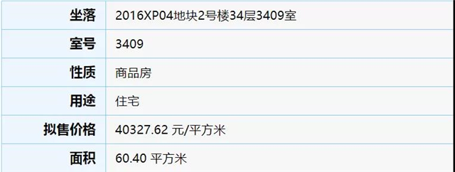 584.1亿元！厦门105个省重点在建项目提前完成年度计划！——九房网