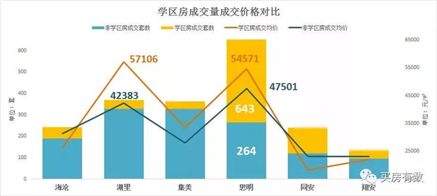 上涨近1万/㎡!岛内某小区卖疯了!老破小成交,创新高!——九房网 上涨近1万/㎡!岛内某小区卖疯了!老破小成交,创新高!——九房网