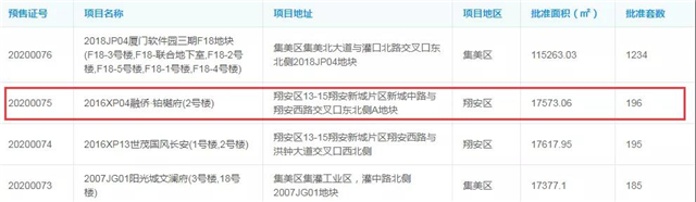 584.1亿元！厦门105个省重点在建项目提前完成年度计划！——九房网