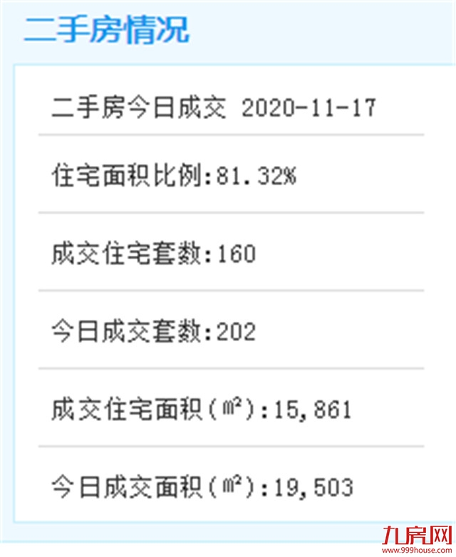 584.1亿元！厦门105个省重点在建项目提前完成年度计划！——九房网