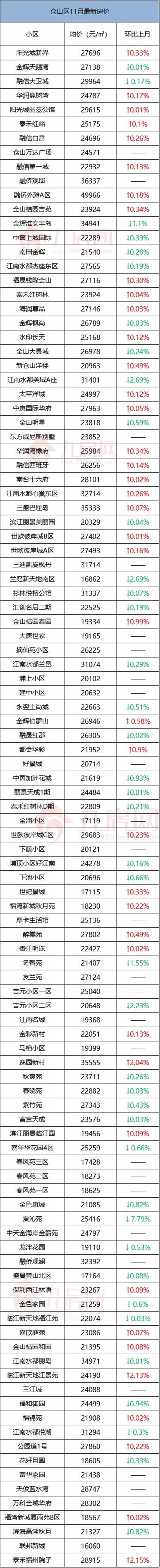 厦门房产,厦门房地产,厦门新房,九房网,厦门房产 厦门房产,厦门房地产,厦门新房,九房网,厦门房产