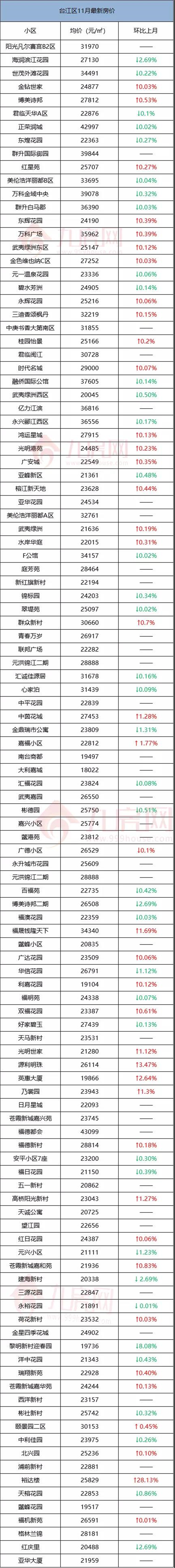 厦门房产,厦门房地产,厦门新房,九房网,厦门房产 厦门房产,厦门房地产,厦门新房,九房网,厦门房产
