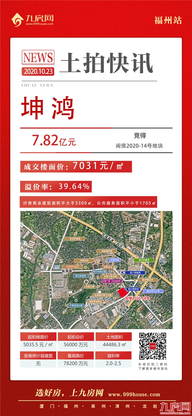 案名公布!样板间开放!福州一大批纯新盘玩命抢跑!最高楼面价2.8万/㎡!未来房价…——九房网 案名公布!样板间开放!福州一大批纯新盘玩命抢跑!最高楼面价2.8万/㎡!未来房价…——九房网