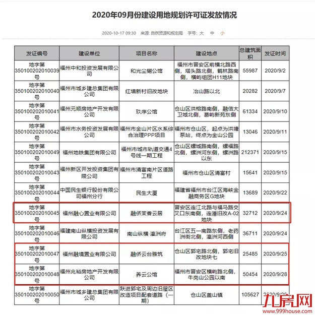 案名公布!样板间开放!福州一大批纯新盘玩命抢跑!最高楼面价2.8万/㎡!未来房价…——九房网 案名公布!样板间开放!福州一大批纯新盘玩命抢跑!最高楼面价2.8万/㎡!未来房价…——九房网