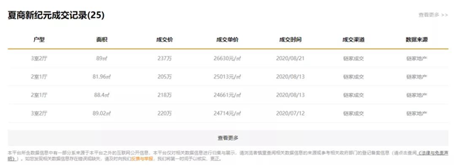 房价涨得慢怪中介?厦门这些二手房不涨反跌!原因在于..——九房网 房价涨得慢怪中介?厦门这些二手房不涨反跌!原因在于..——九房网