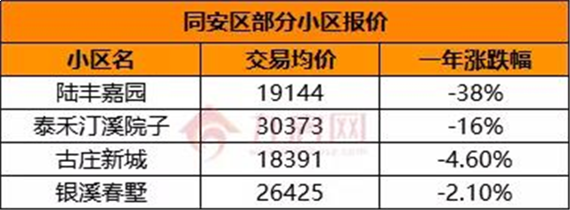 房价涨得慢怪中介?厦门这些二手房不涨反跌!原因在于..——九房网 房价涨得慢怪中介?厦门这些二手房不涨反跌!原因在于..——九房网