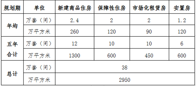 重磅!新房价格年度涨幅不超过5%!厦门最新规划来了!——九房网 重磅!新房价格年度涨幅不超过5%!厦门最新规划来了!——九房网