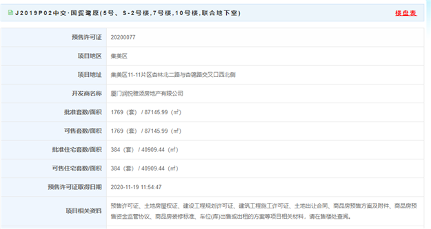 37041.73元/㎡起！世茂国风长安195套住宅获批——九房网