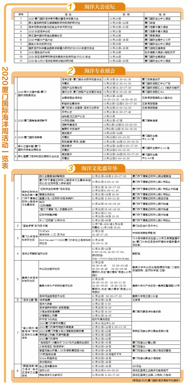 共赴海洋盛事2020厦门国际海洋周今日起至26日举办——九房网