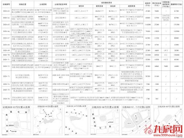 厦门房产,厦门房地产,厦门新房,九房网,厦门房产 厦门房产,厦门房地产,厦门新房,九房网,厦门房产