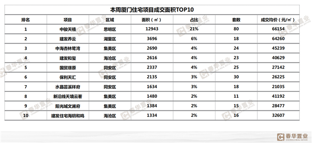 厦门房产,厦门房地产,厦门新房,九房网,厦门房产 厦门房产,厦门房地产,厦门新房,九房网,厦门房产