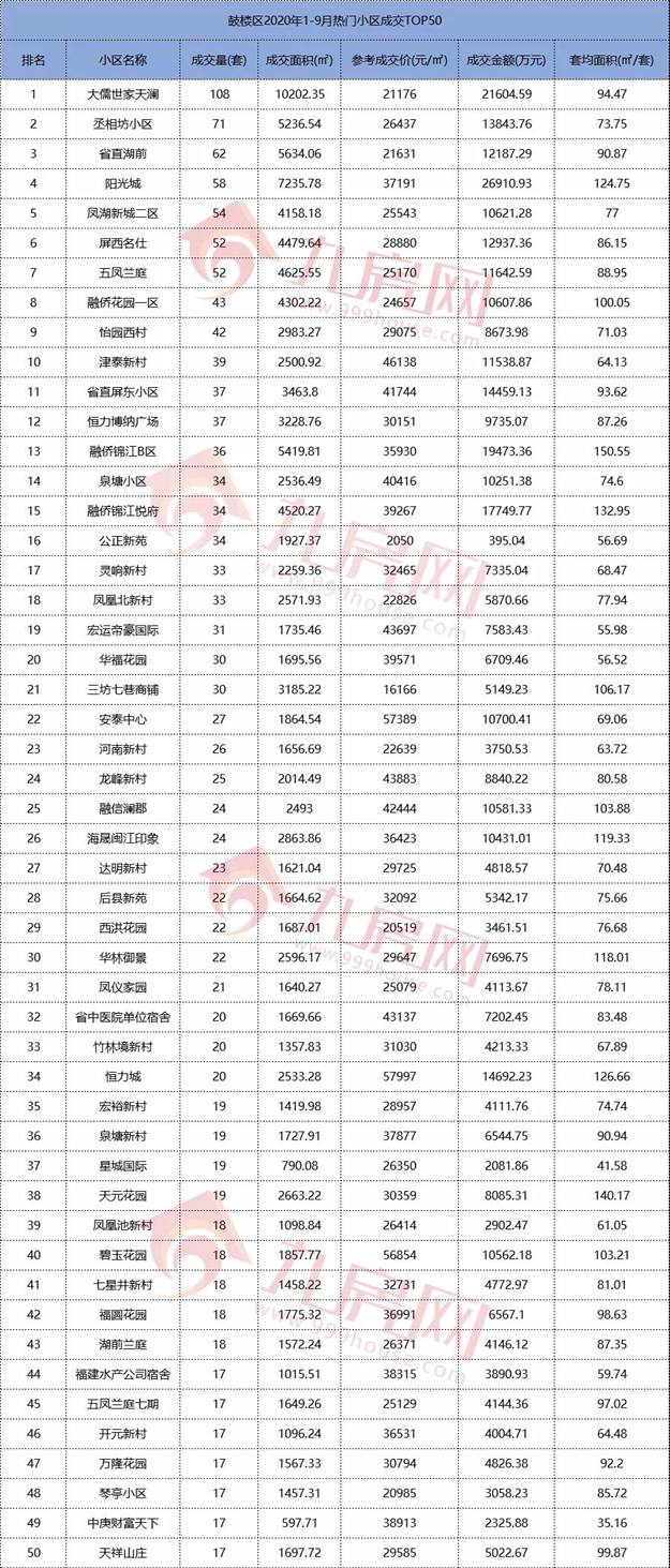 厦门房产,厦门房地产,厦门新房,九房网,厦门房产 厦门房产,厦门房地产,厦门新房,九房网,厦门房产