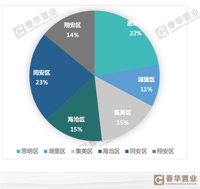 厦门房产,厦门房地产,厦门新房,九房网,厦门房产 厦门房产,厦门房地产,厦门新房,九房网,厦门房产