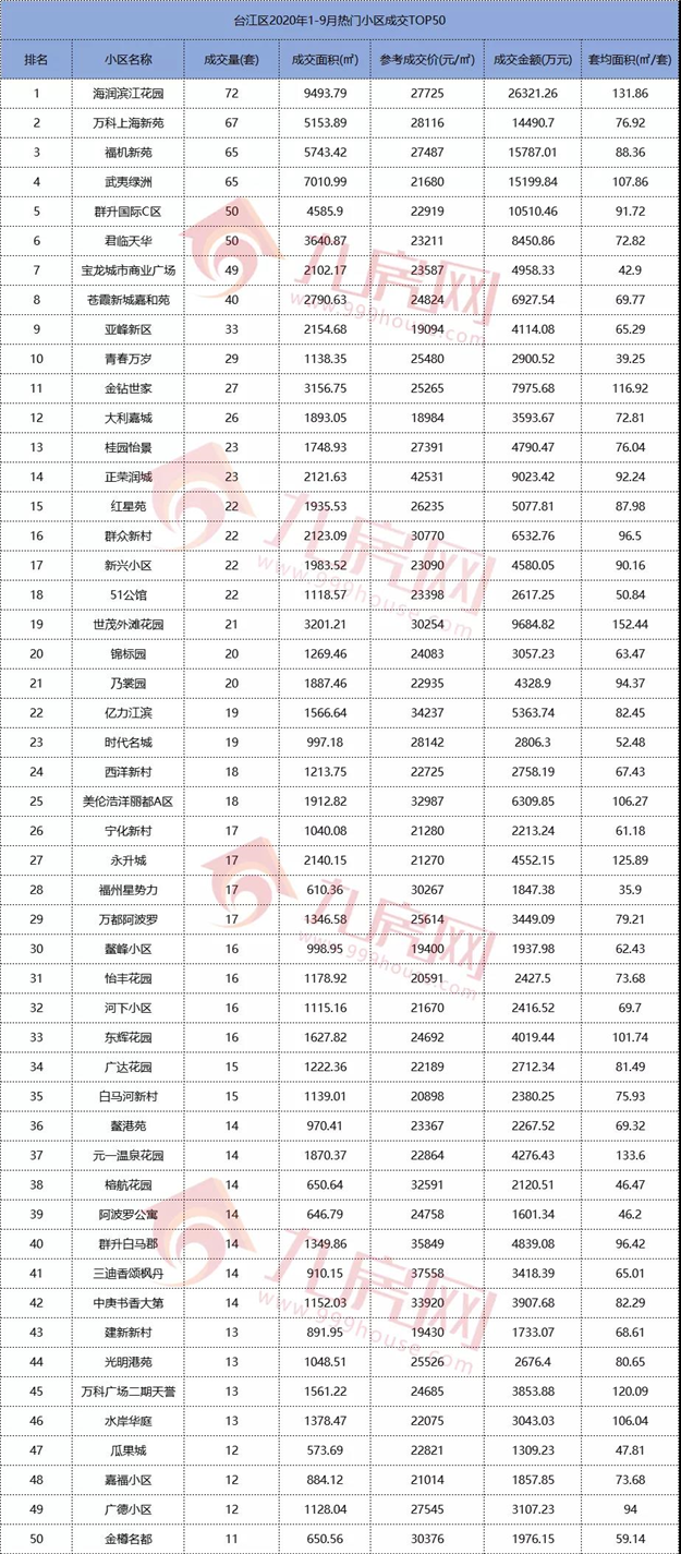 厦门房产,厦门房地产,厦门新房,九房网,厦门房产 厦门房产,厦门房地产,厦门新房,九房网,厦门房产