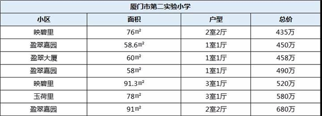 厦门房产,厦门房地产,厦门新房,九房网,厦门房产 厦门房产,厦门房地产,厦门新房,九房网,厦门房产