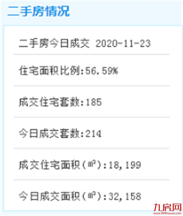 43020元/㎡!6.11万/㎡!上周楼市量价齐飞,同安登顶榜首!——九房网 43020元/㎡!6.11万/㎡!上周楼市量价齐飞,同安登顶榜首!——九房网
