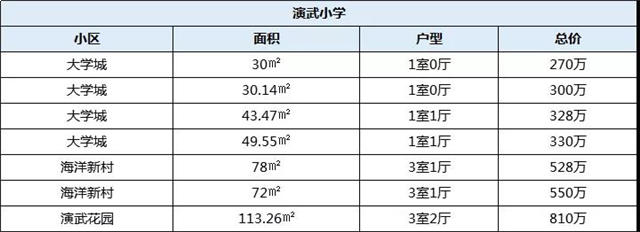 厦门房产,厦门房地产,厦门新房,九房网,厦门房产 厦门房产,厦门房地产,厦门新房,九房网,厦门房产