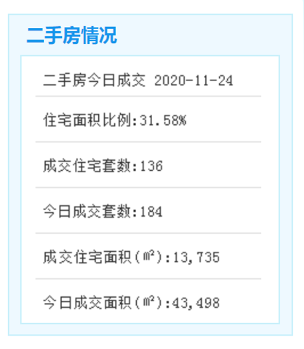 最新!同安祥平地铁社区三期工程开建!将建保障房3188套!——九房网 最新!同安祥平地铁社区三期工程开建!将建保障房3188套!——九房网