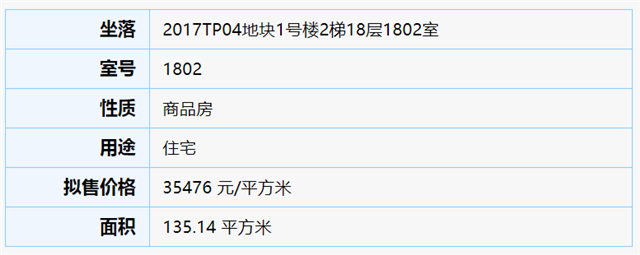 26815元/㎡起保利·阅云台490套住宅获批——九房网