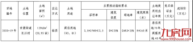 厦门房产,厦门房地产,厦门新房,九房网,厦门房产 厦门房产,厦门房地产,厦门新房,九房网,厦门房产