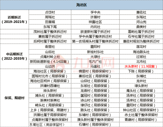 厦门房产,厦门房地产,厦门新房,九房网,厦门房产 厦门房产,厦门房地产,厦门新房,九房网,厦门房产