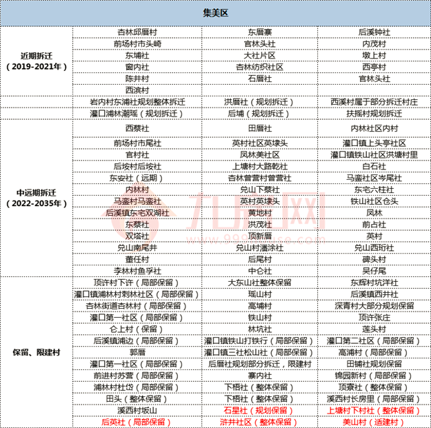 厦门房产,厦门房地产,厦门新房,九房网,厦门房产 厦门房产,厦门房地产,厦门新房,九房网,厦门房产