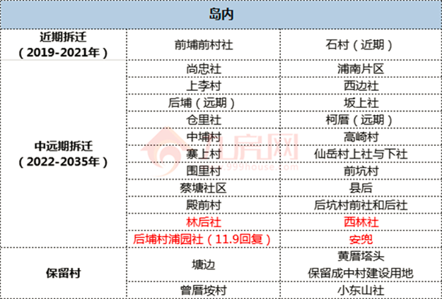 厦门房产,厦门房地产,厦门新房,九房网,厦门房产 厦门房产,厦门房地产,厦门新房,九房网,厦门房产