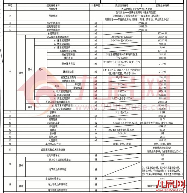 实探!龙岩“地王”动工!两大网红地块曝出新进展!房价将……——九房网 实探!龙岩“地王”动工!两大网红地块曝出新进展!房价将……——九房网