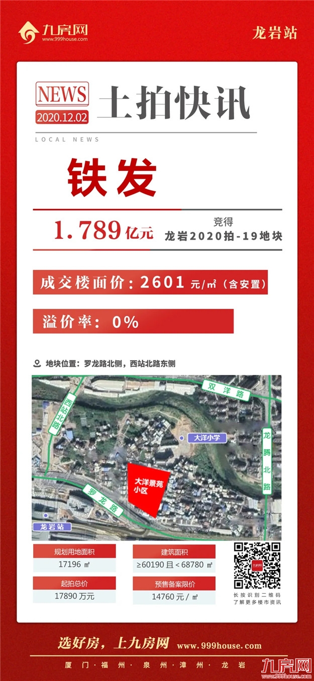 建发连夺三地!最高楼面价8369元/㎡!东肖地价创新高!刚刚,龙岩土拍大战落锤!——九房网 建发连夺三地!最高楼面价8369元/㎡!东肖地价创新高!刚刚,龙岩土拍大战落锤!——九房网