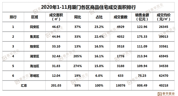 喜报！厦门排名全国前十！——九房网