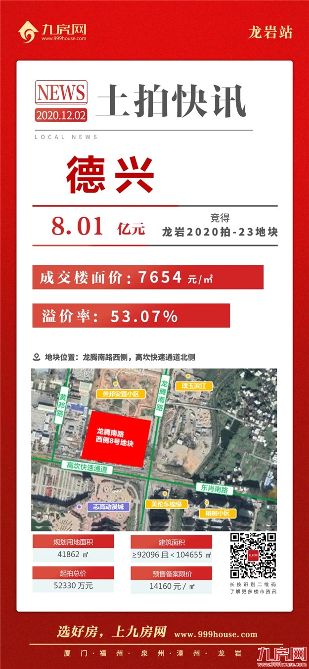 建发连夺三地!最高楼面价8369元/㎡!东肖地价创新高!刚刚,龙岩土拍大战落锤!——九房网 建发连夺三地!最高楼面价8369元/㎡!东肖地价创新高!刚刚,龙岩土拍大战落锤!——九房网