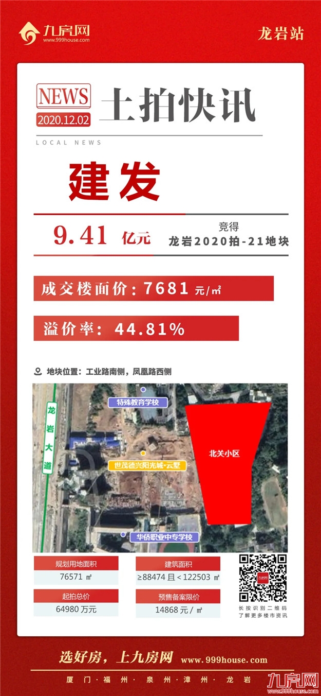建发连夺三地!最高楼面价8369元/㎡!东肖地价创新高!刚刚,龙岩土拍大战落锤!——九房网 建发连夺三地!最高楼面价8369元/㎡!东肖地价创新高!刚刚,龙岩土拍大战落锤!——九房网