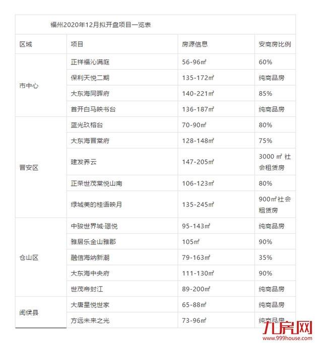 厦门房产,厦门房地产,厦门新房,九房网,厦门房产 厦门房产,厦门房地产,厦门新房,九房网,厦门房产