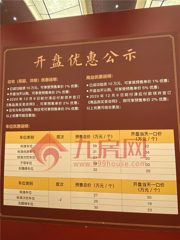 岛外也疯狂!上午两盘齐开!近2000人抢房!购房者:买房像抢白菜!——九房网 岛外也疯狂!上午两盘齐开!近2000人抢房!购房者:买房像抢白菜!——九房网