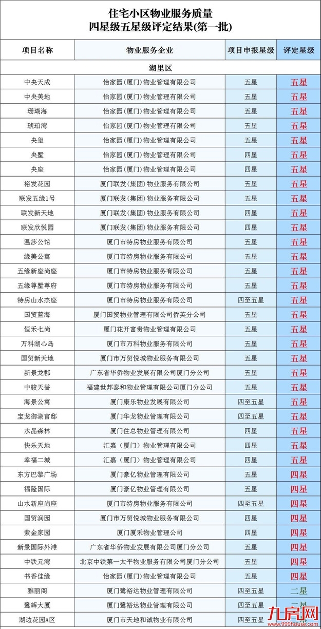 厦门房产,厦门房地产,厦门新房,九房网,厦门房产 厦门房产,厦门房地产,厦门新房,九房网,厦门房产