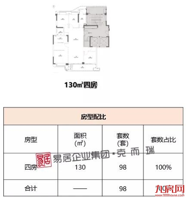 融侨则徐道壹号：加推98套，毛坯价31249元/㎡——九房网