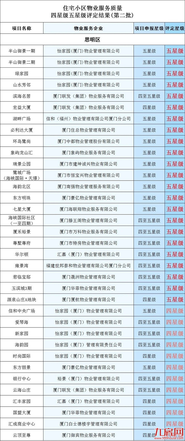 厦门房产,厦门房地产,厦门新房,九房网,厦门房产 厦门房产,厦门房地产,厦门新房,九房网,厦门房产